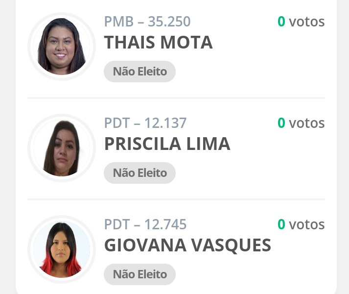 Conheça candidatas que não tiveram nenhum voto em Manaus