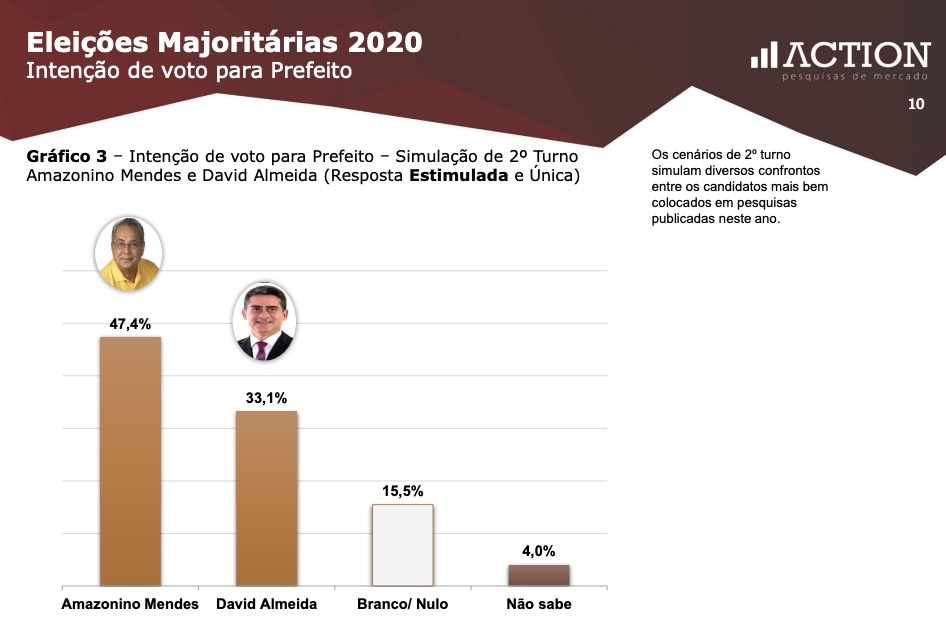 01-2_turno_intencao_de_voto_prefeito_2020.jpg