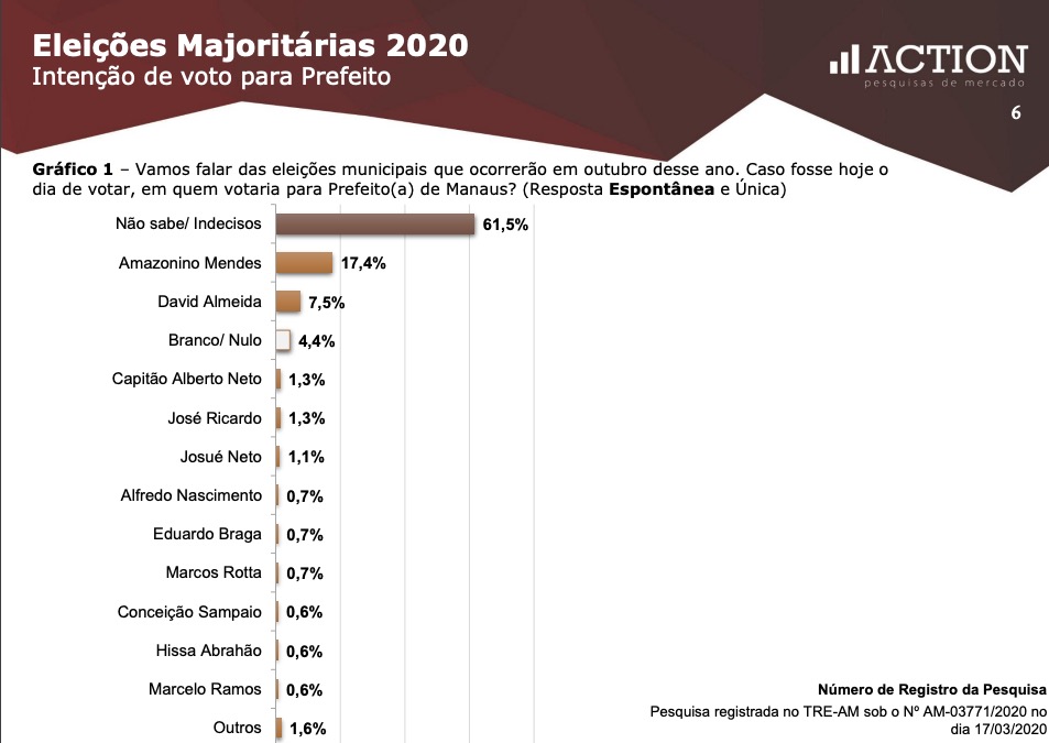 02-espontanea_intencao_de_voto_prefeito_2020.jpg