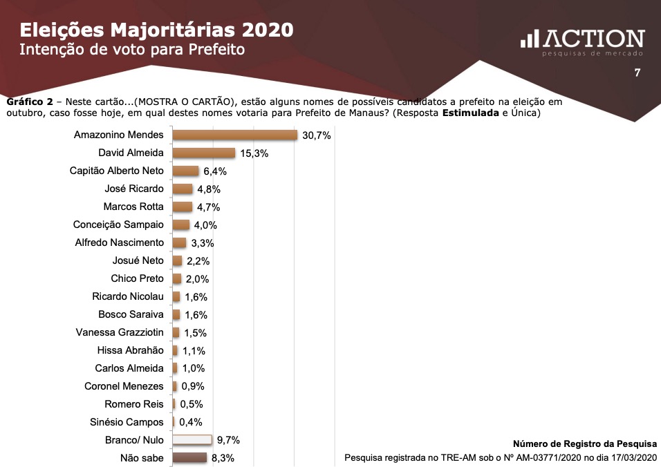 03-estimulada_intencao_de_voto_prefeito_2020.jpg