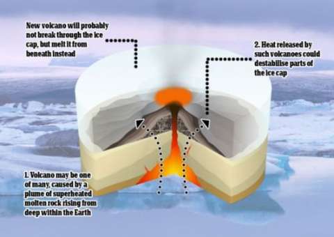 Cientistas descobrem vulcão embaixo do gelo da Antártida que pode afetar todo o planeta