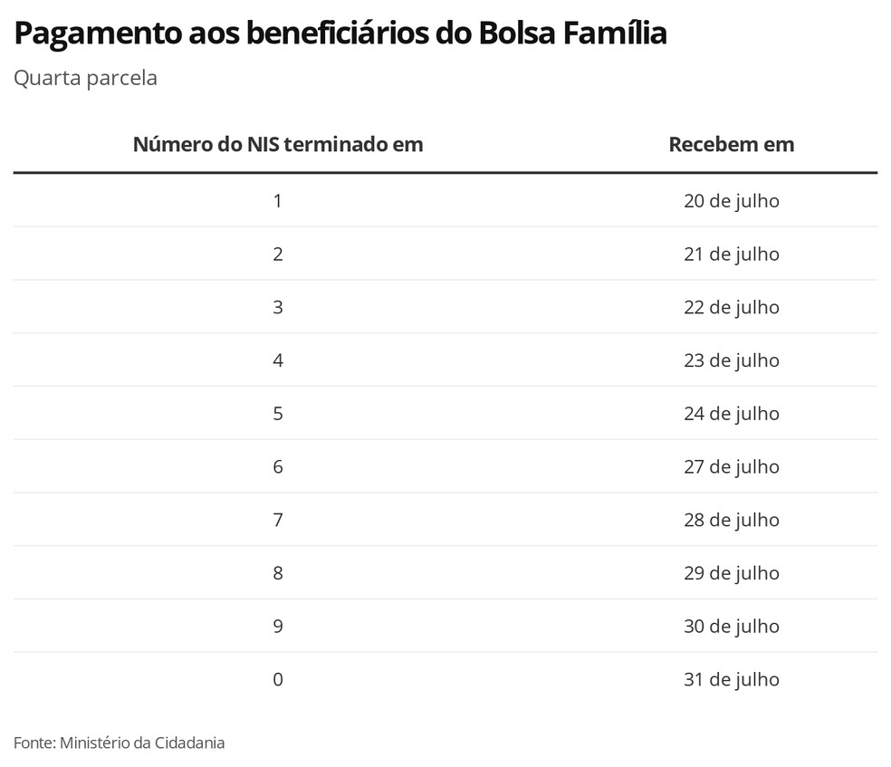 2cqbu-pagamento-aos-benefici-rios-do-bolsa-fam-lia-1-.jpeg