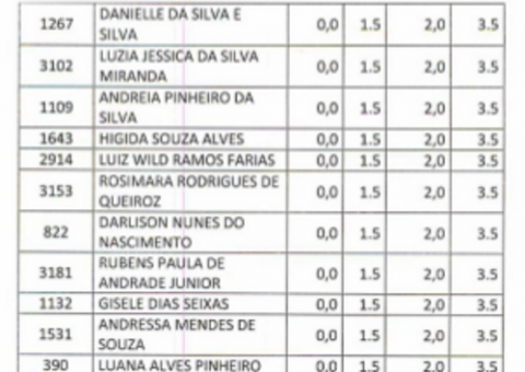 Sai terceira  lista de aprovados no Processo Seletivo da AADES