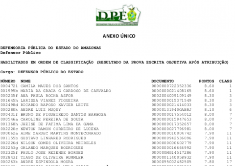 Defensoria  divulga aprovados na primeira fase de concurso público