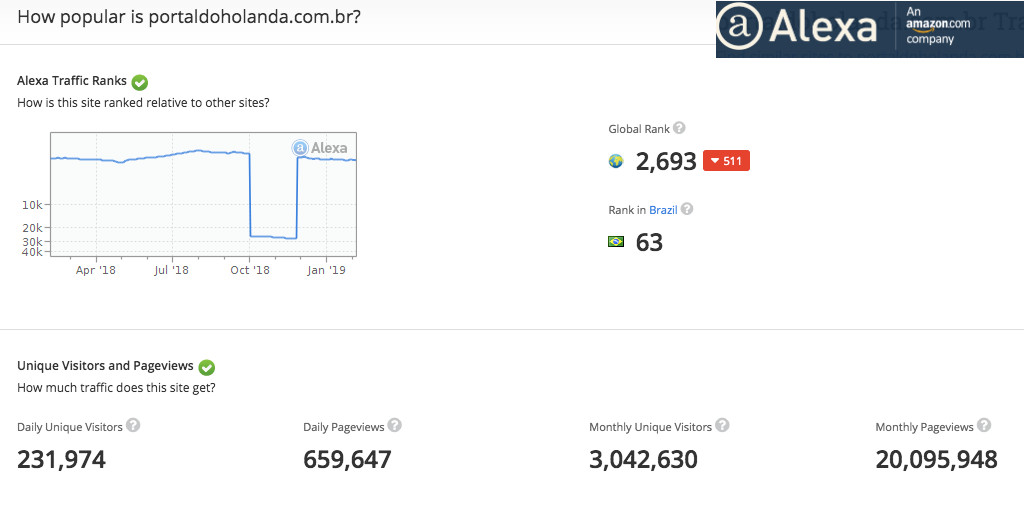 audiencia_portaldoholada-alexa.jpg
