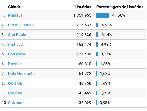 audienciadez2018.manaus.jpg