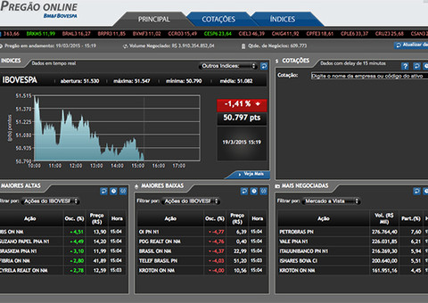 Dólar ultrapassa casa dos R$ 3,30, confira
