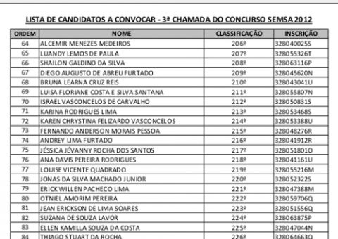 Prefeitura chama 171 candidatos aprovados