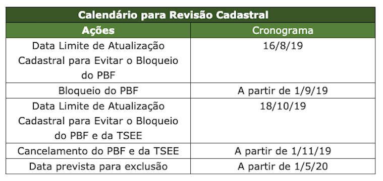calendario_bolsa_familia_2019-07-04_as_15.48.36.png