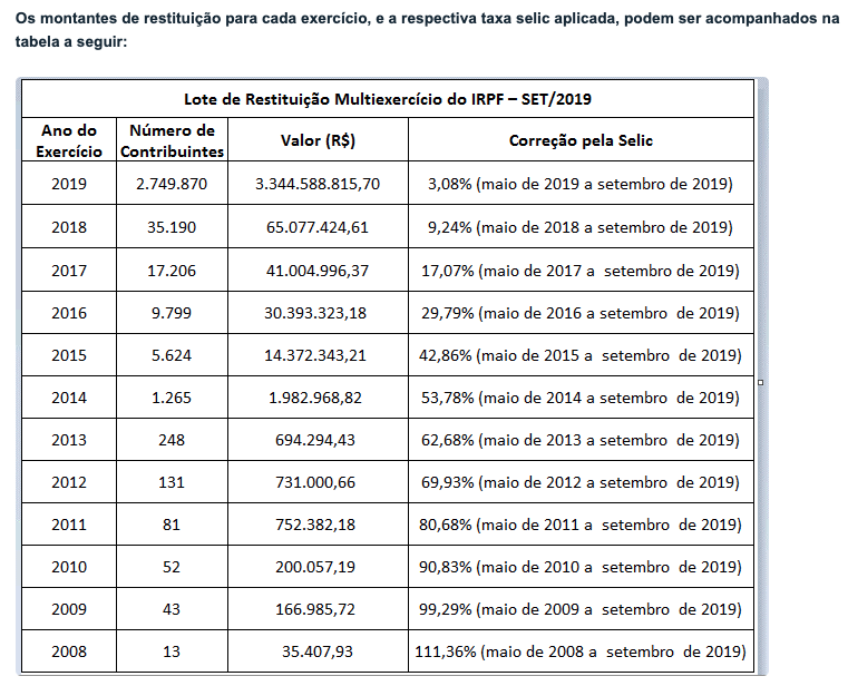correcao_restituicao_4_lote_2019-09-09_as_09.30.46.png