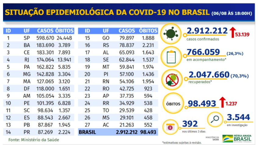 covid_brasil.png