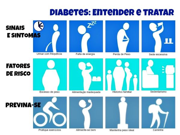 Campanha contra diabetes começa nesta sexta-feira