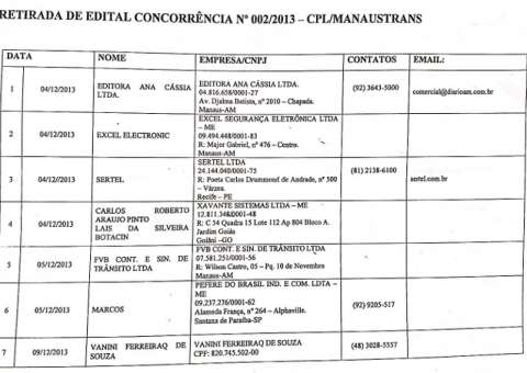 Suspensa licitação do Zona Azul. Veja quem comprou edital