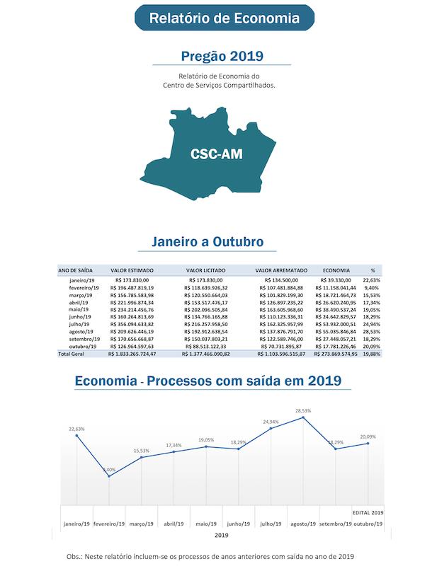 grafico_-licitacao_csc.png