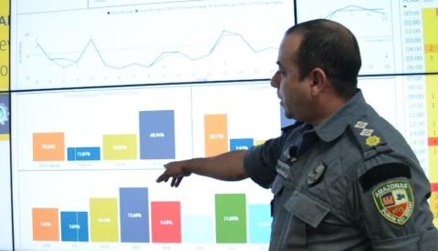 Projeto monitora motoristas de transporte por aplicativo em Manaus