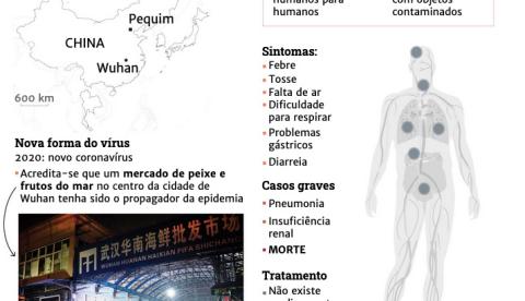 Saiba quais são os principais sintomas do coronavírus