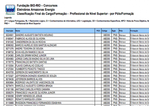 Sai resultado final do concurso da Eletrobras Amazonas Energia. Veja lista de aprovados