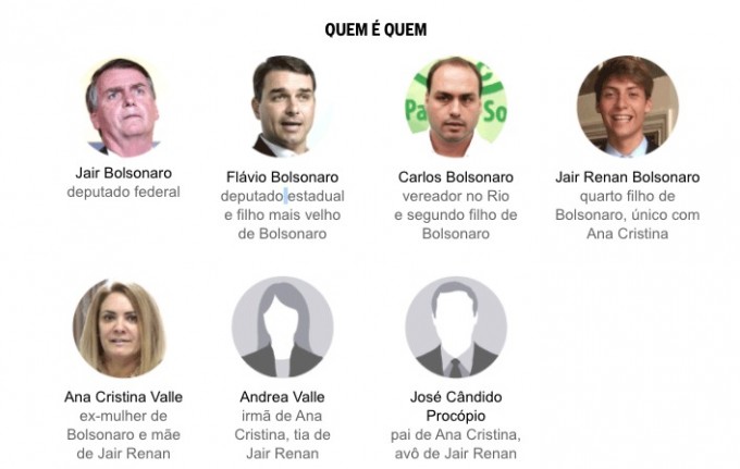 Foto: Reprodução/O Globo