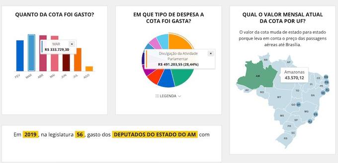 Deputados do Amazonas - Foto: Reprodução