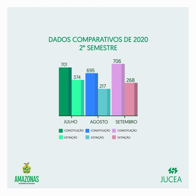 Foto: Reprodução/IBGE