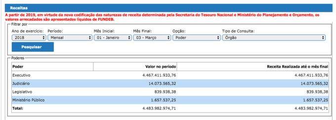 Receita - Janeiro a Março 2018