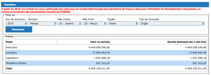Receita - Janeiro a Março 2019