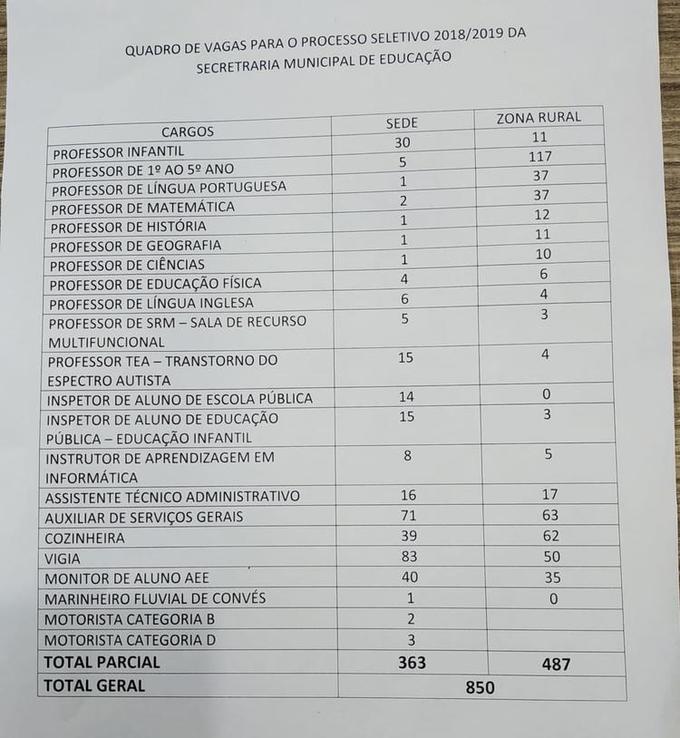 Foto: Divulgação/Prefeitura de Parintins