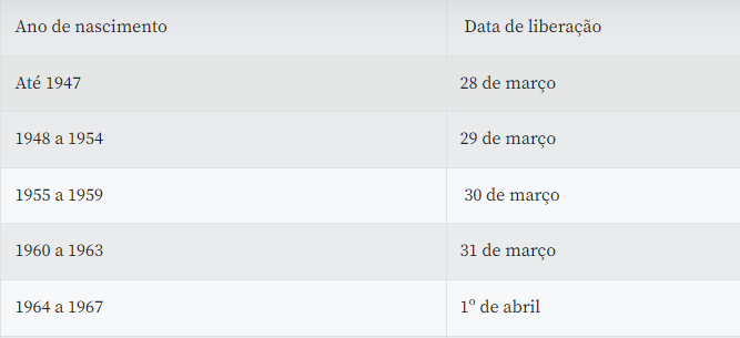Foto: Ag&ecirc;ncia Brasil
