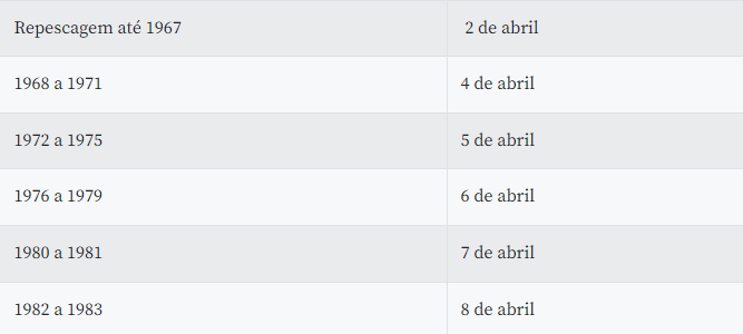 Foto: Ag&ecirc;ncia Brasil