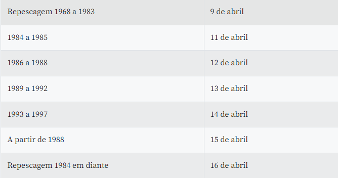 Foto: Ag&ecirc;ncia Brasil