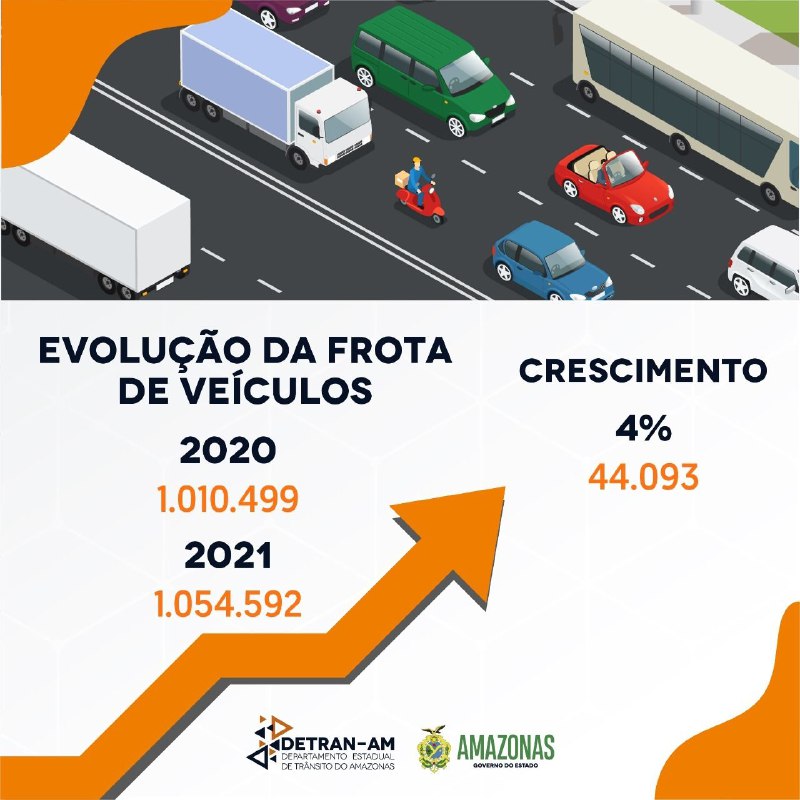 Ilustra&ccedil;&atilde;o - Arte: Detran/AM