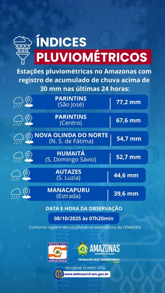 Chuvas nos munic&iacute;pios - Foto: Divulga&ccedil;&atilde;o 