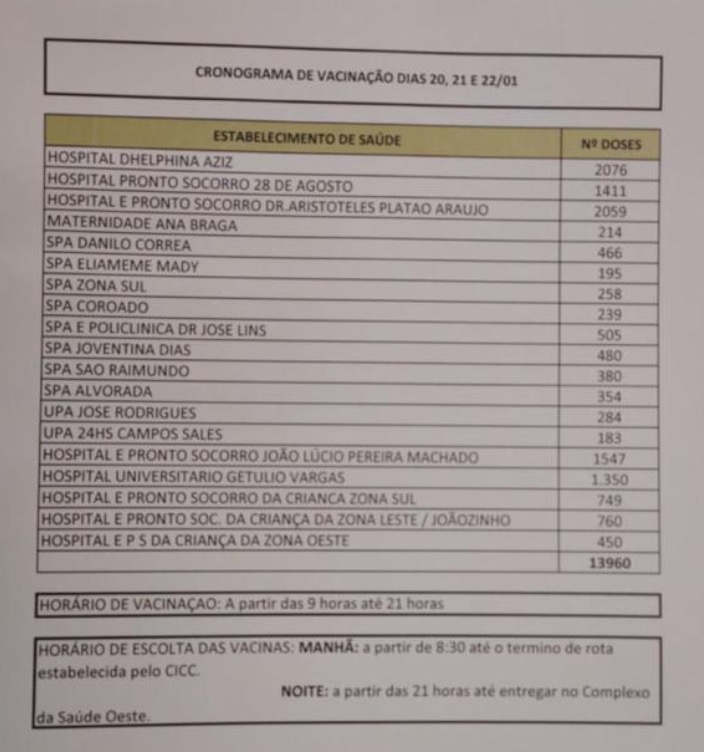 Documento do Governo mostra distribui&ccedil;&atilde;o para cada unidade