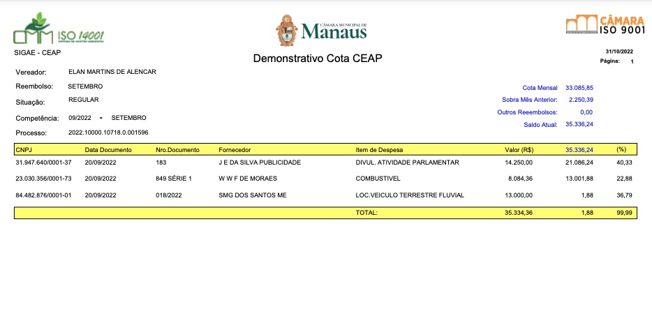 Reprodu&ccedil;&atilde;o/Planilha da CEAP/CMM