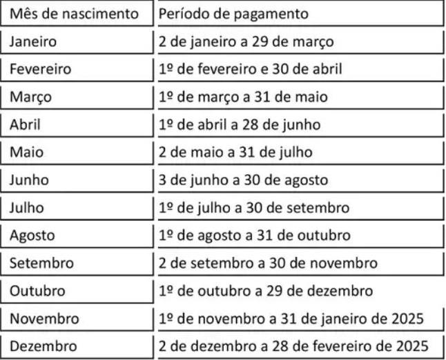 Foto: Reprodu&ccedil;&atilde;o / Ag&ecirc;ncia Gov