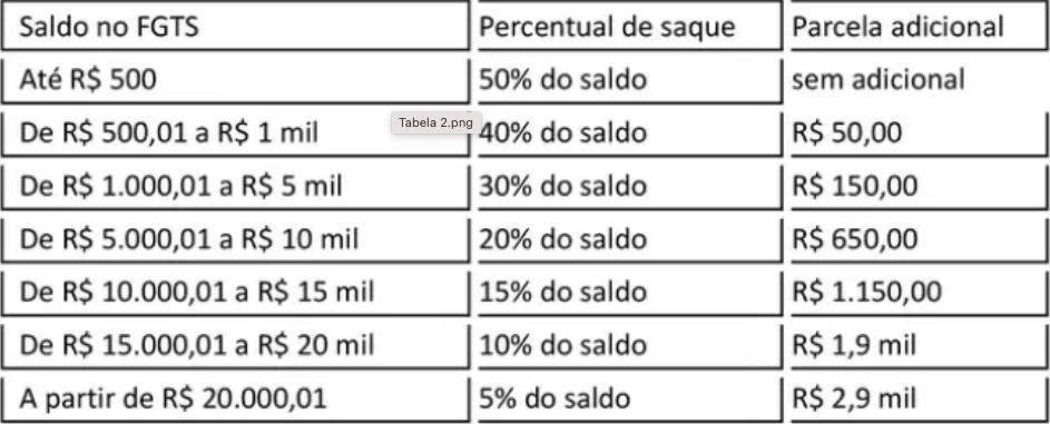 Foto: Reprodu&ccedil;&atilde;o / Ag&ecirc;ncia Gov