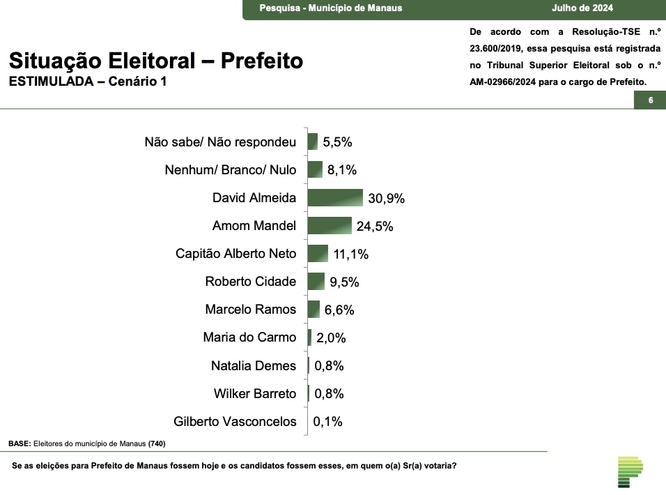 Fonte: Instituto Paran&aacute; Pesquisas