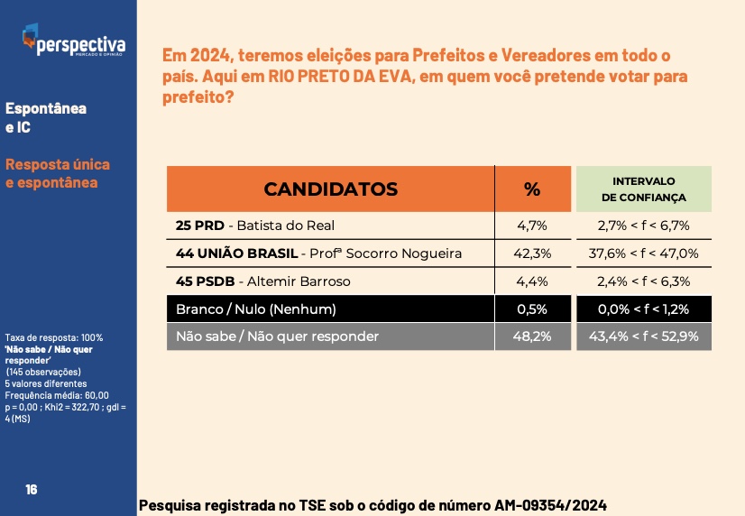 Foto: Perspectiva Mercado e Opini&atilde;o