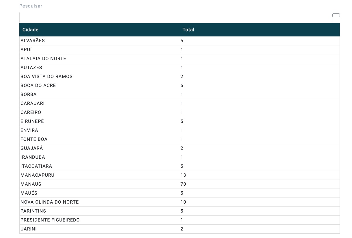 Fonte: Pardal 2024/TSE
