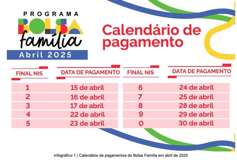 Fonte: Governo Federal