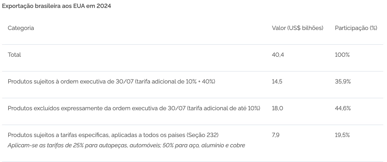 Foto: Divulga&ccedil;&atilde;o/MDIC