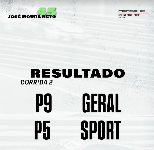 Posi&ccedil;&atilde;o de Moura Neto na corrida 2 da Sprint Challenge no Estoril - Foto: Reprodu&ccedil;&atilde;o/Instagram
