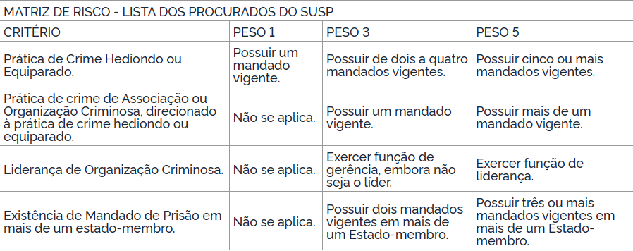 Reprodu&ccedil;&atilde;o/DOU