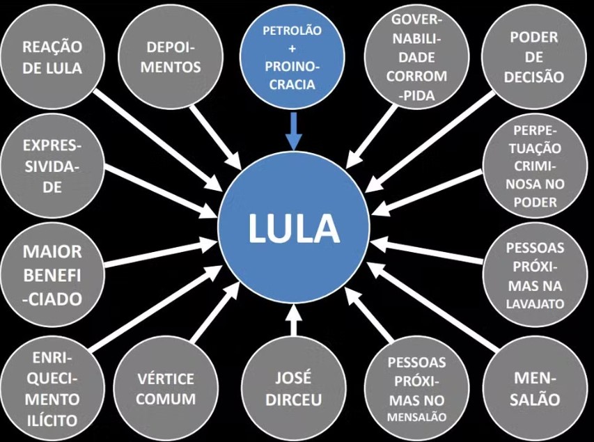 Power Point apresentado por Deltan na Lava Jato / Foto: Reprodu&ccedil;&atilde;o