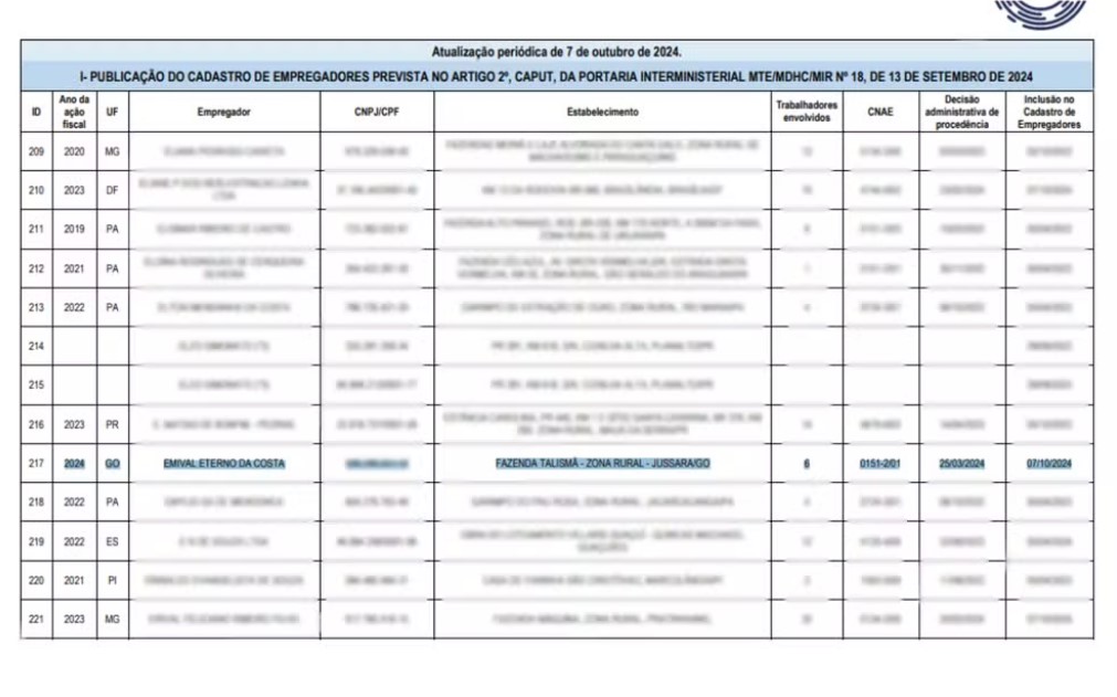 Reprodu&ccedil;&atilde;o / Lista Suja - Governo Federal