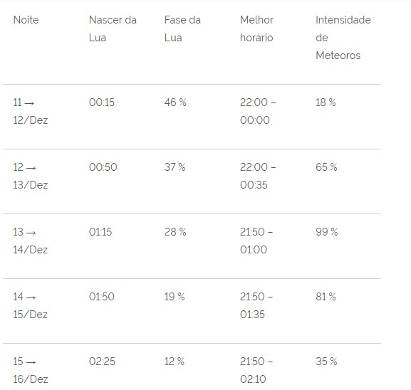 Foto: Observat&oacute;rio Nacional