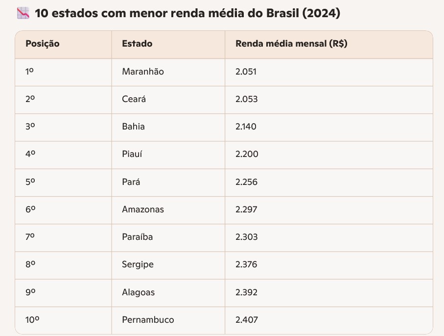Ranking - Foto: Divulga&ccedil;&atilde;o