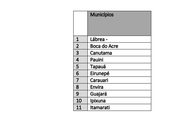 Foto: Divulga&ccedil;&atilde;o