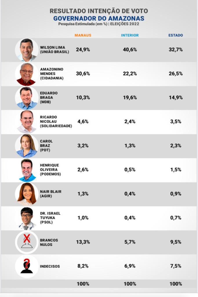 Fonte: Instituto Pontual