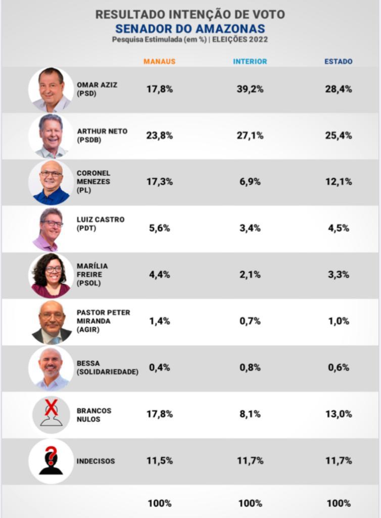 Fonte: Instituto Pontual